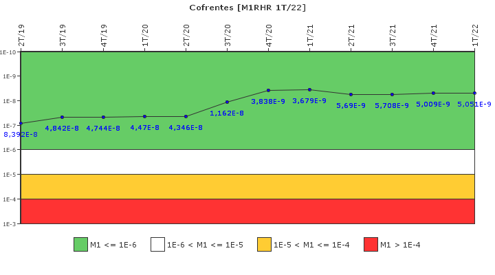 Cofrentes: IFSM (Extraccin de calor residual)