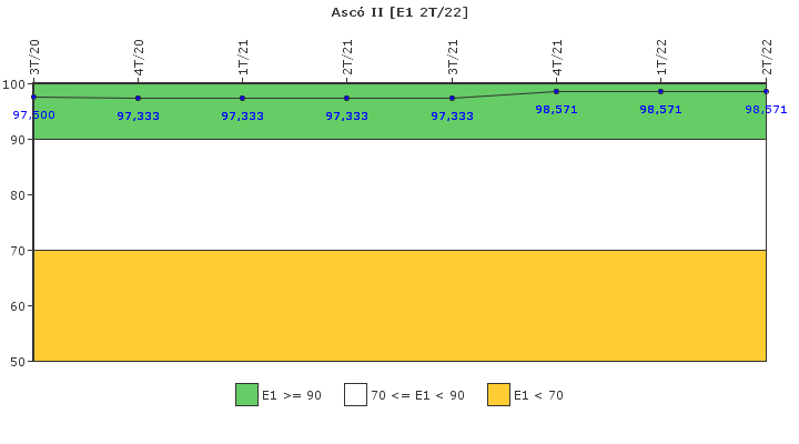 Asc� II: Respuesta ante situaciones de emergencia y simulacros