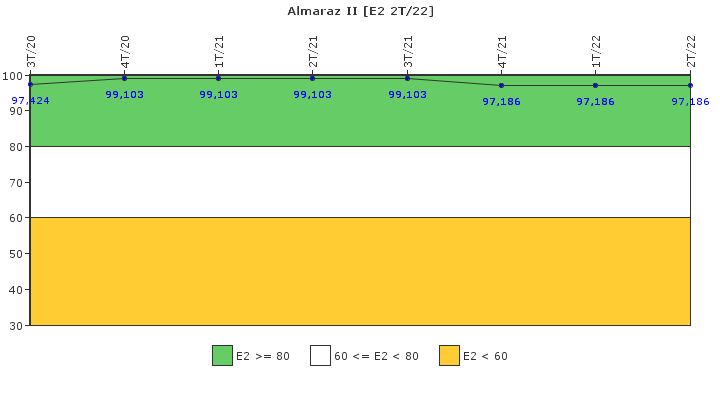 Almaraz II: Organizacin de emergencia