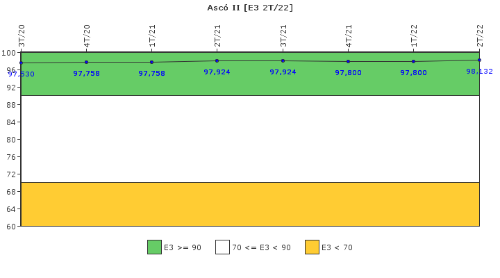 Asc� II: Instalaciones, equipos y medios