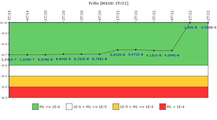 Trillo: IFSM (Generadores Diesel)