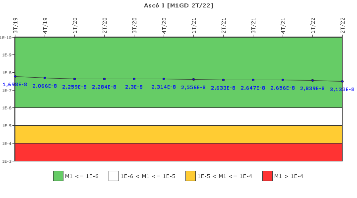 Asc� I: IFSM (Generadores Diesel)