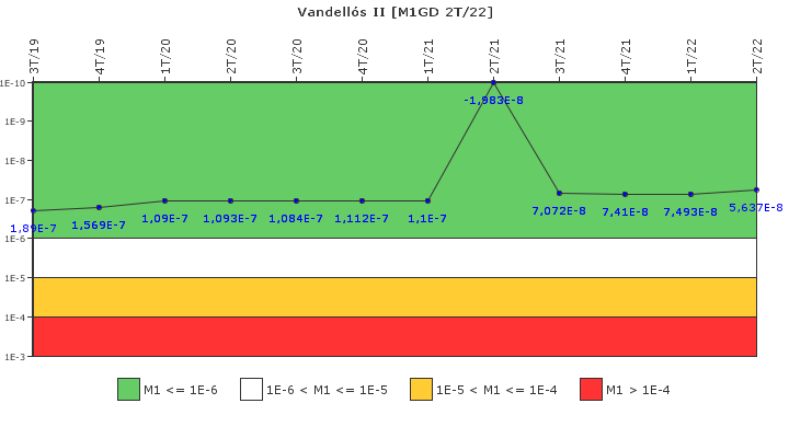 Vandells II: IFSM (Generadores Diesel)