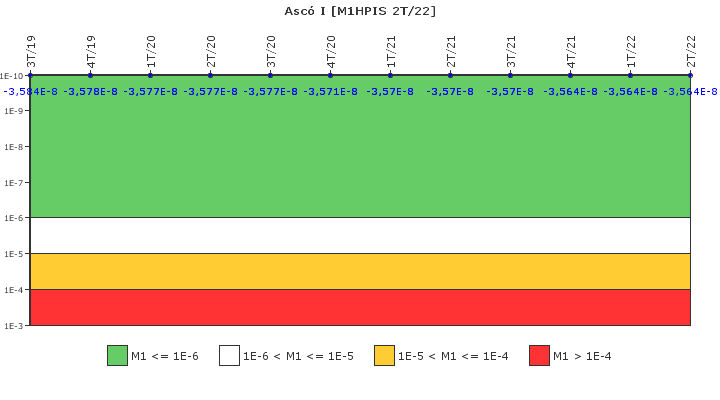 Asc� I: IFSM (Inyecci�n de alta presi�n)