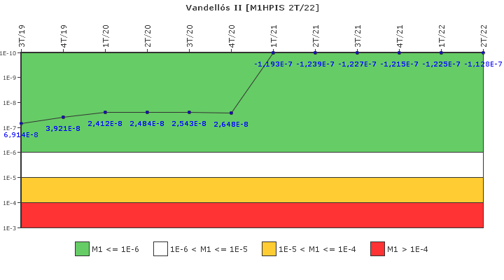 Vandells II: IFSM (Inyeccin de alta presin)