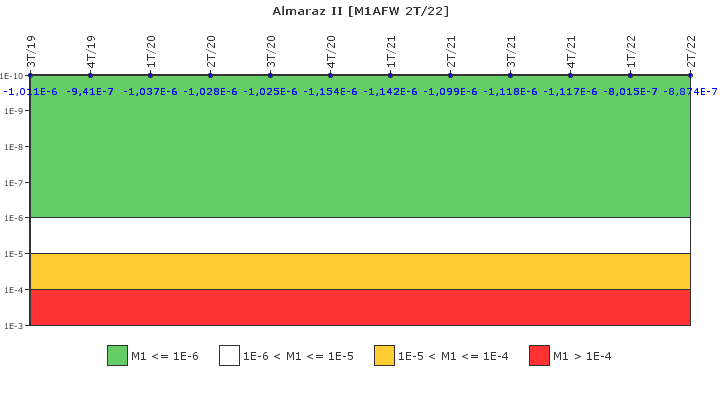 Almaraz II: IFSM (Agua de alimentacin auxiliar)