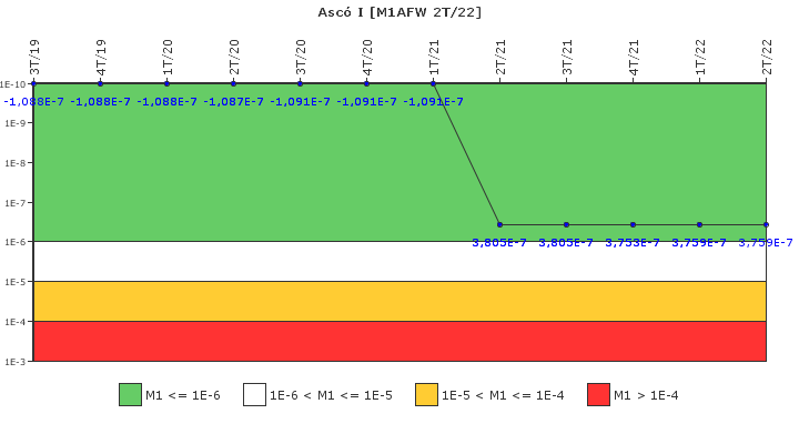 Asc� I: IFSM (Agua de alimentaci�n auxiliar)