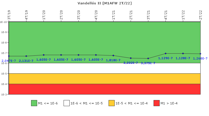 Vandells II: IFSM (Agua de alimentacin auxiliar)