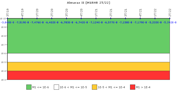 Almaraz II: IFSM (Extraccin de calor residual)