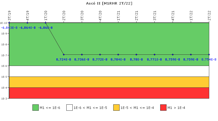Asc� II: IFSM (Extracci�n de calor residual)