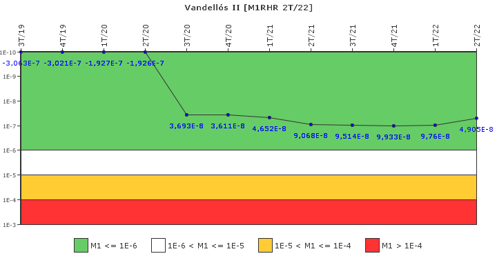 Vandells II: IFSM (Extraccin de calor residual)