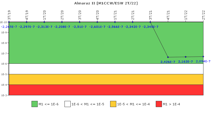 Almaraz II: IFSM (Agua de refrigeracin)