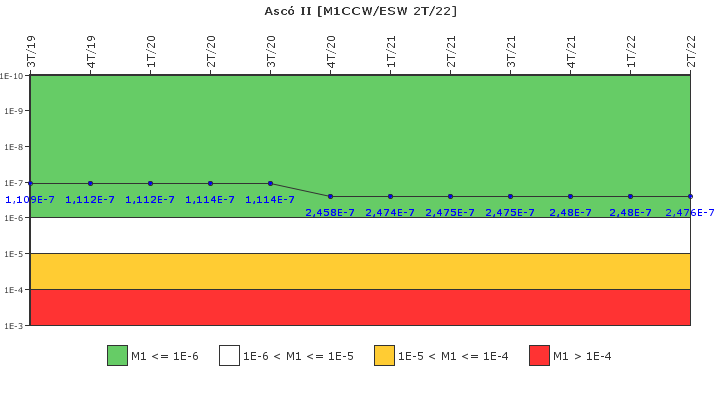 Asc� II: IFSM (Agua de refrigeraci�n)