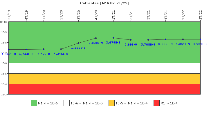 Cofrentes: IFSM (Extraccin de calor residual)