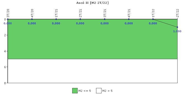 Asc� II: Fallos funcionales de los sistemas de seguridad
