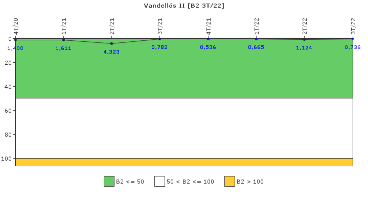 Vandell�s II: Fugas del sistema de refrigerante del reactor