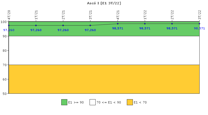 Asc� I: Respuesta ante situaciones de emergencia y simulacros