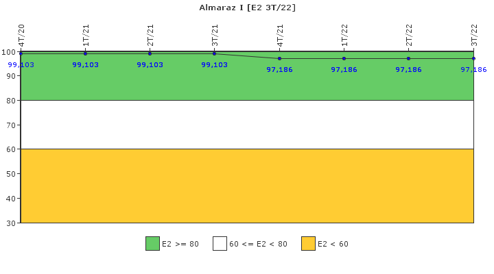 Almaraz I: Organizacin de emergencia