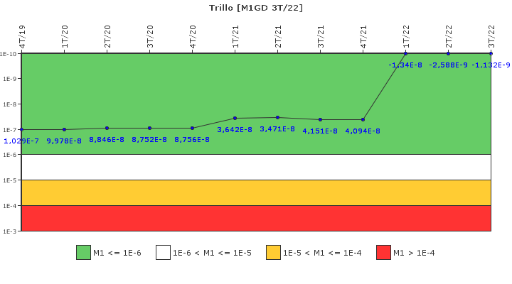 Trillo: IFSM (Generadores Diesel)