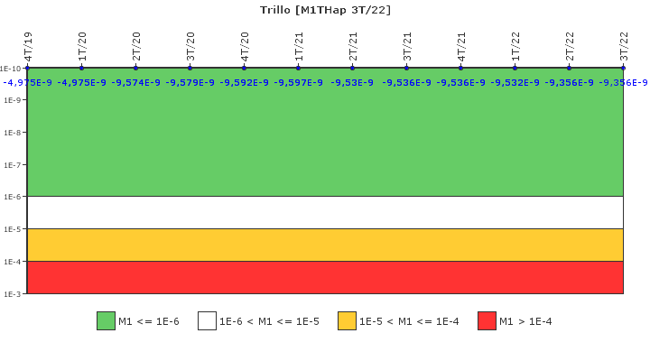 Trillo: IFSM (Inyeccin de alta presin)