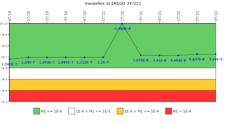 Vandell�s II: IFSM (Generadores Diesel)