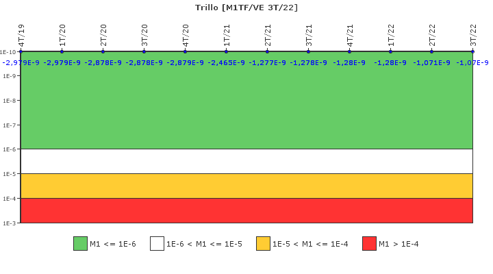 Trillo: IFSM (Agua de refrigeracin)