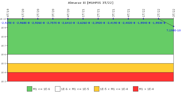 Almaraz II: IFSM (Inyeccin de alta presin)