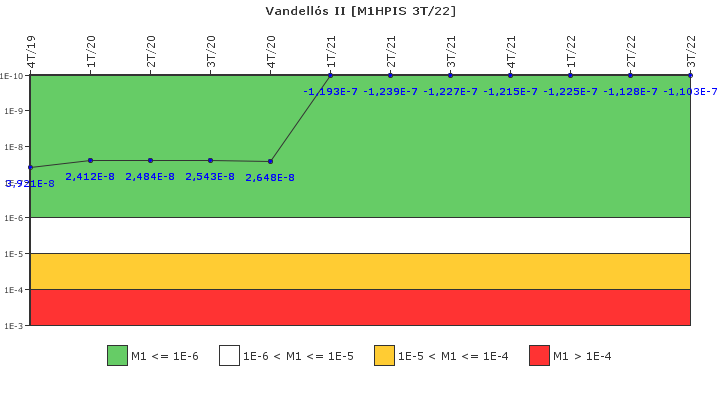 Vandell�s II: IFSM (Inyecci�n de alta presi�n)