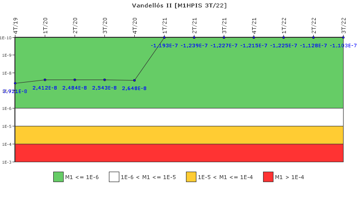 Vandells II: IFSM (Inyeccin de alta presin)