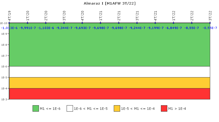 Almaraz I: IFSM (Agua de alimentacin auxiliar)