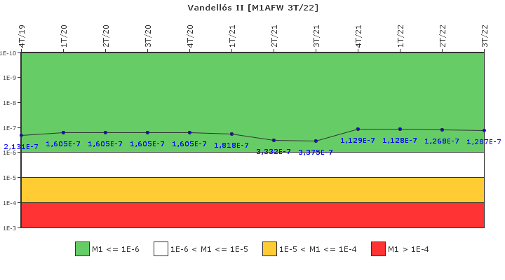 Vandell�s II: IFSM (Agua de alimentaci�n auxiliar)