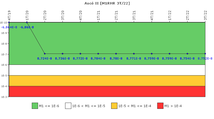 Asc II: IFSM (Extraccin de calor residual)