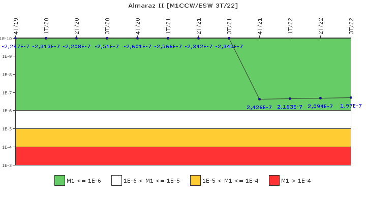 Almaraz II: IFSM (Agua de refrigeracin)