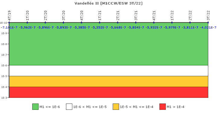 Vandell�s II: IFSM (Agua de refrigeraci�n)