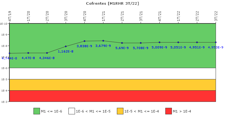 Cofrentes: IFSM (Extraccin de calor residual)