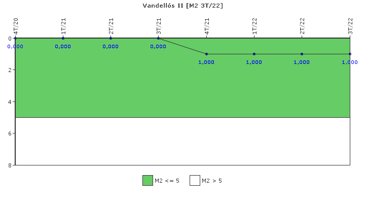 Vandell�s II: Fallos funcionales de los sistemas de seguridad
