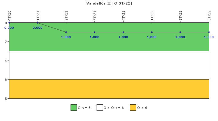 Vandell�s II: Efectividad del control de la exposici�n ocupacional