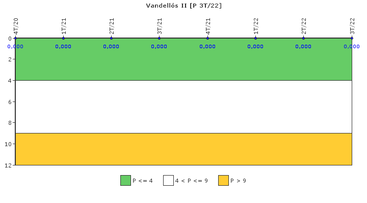 Vandell�s II: Control de efluentes radiactivos