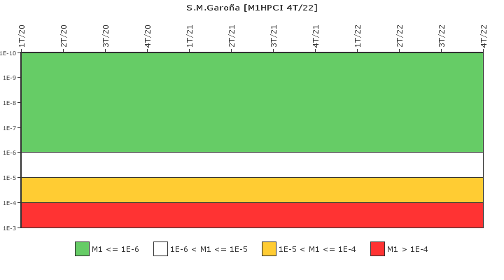 S.M.Garoa: IFSM (Inyeccin de alta presin (HPCI))