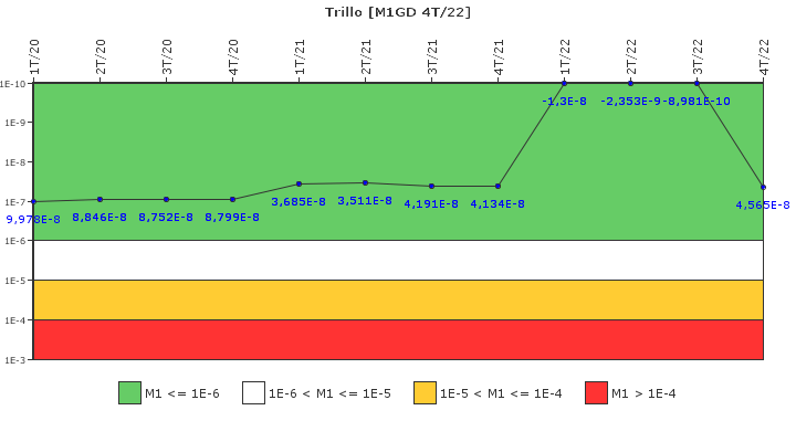 Trillo: IFSM (Generadores Diesel)