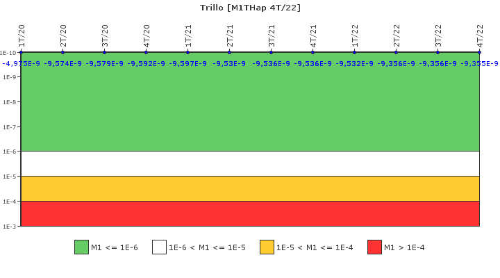 Trillo: IFSM (Inyeccin de alta presin)