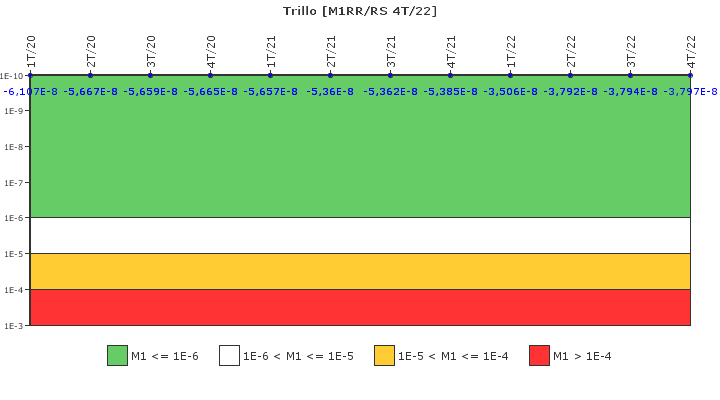 Trillo: IFSM (Agua de alimentacin auxiliar)