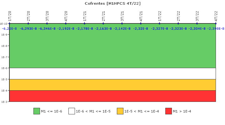 Cofrentes: IFSM (Aspersin del ncleo a alta presin (HPCS))