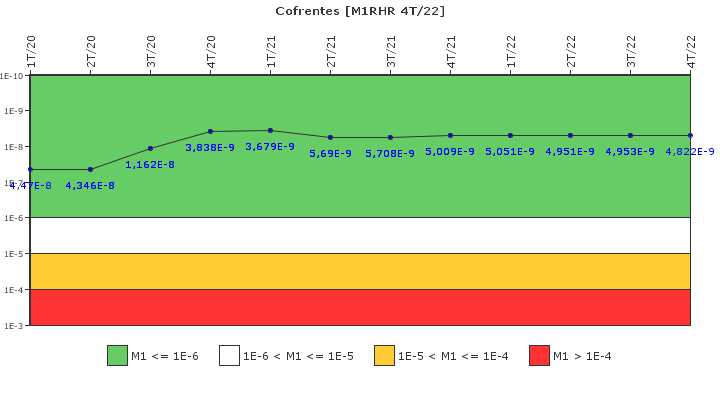 Cofrentes: IFSM (Extraccin de calor residual)