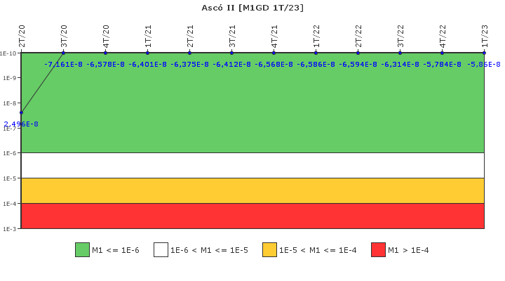 Asc II: IFSM (Generadores Diesel)