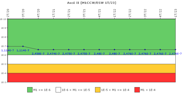 Asc II: IFSM (Agua de refrigeracin)