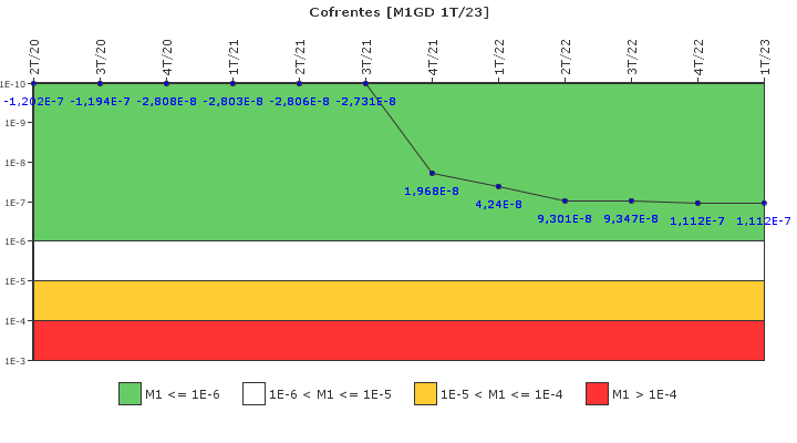Cofrentes: IFSM (Generadores Diesel)