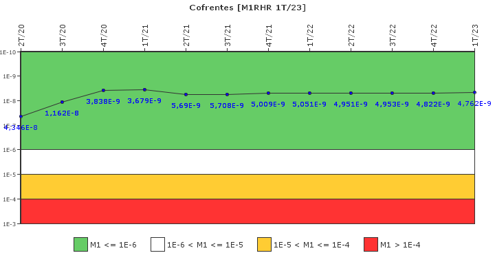 Cofrentes: IFSM (Extraccin de calor residual)