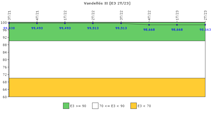 Vandells II: Instalaciones, equipos y medios