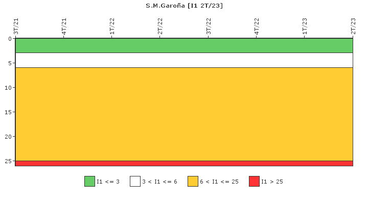 S.M.Garo�a: Paradas instant�neas del reactor no programadas por cada 7000 horas con el reactor cr�tico